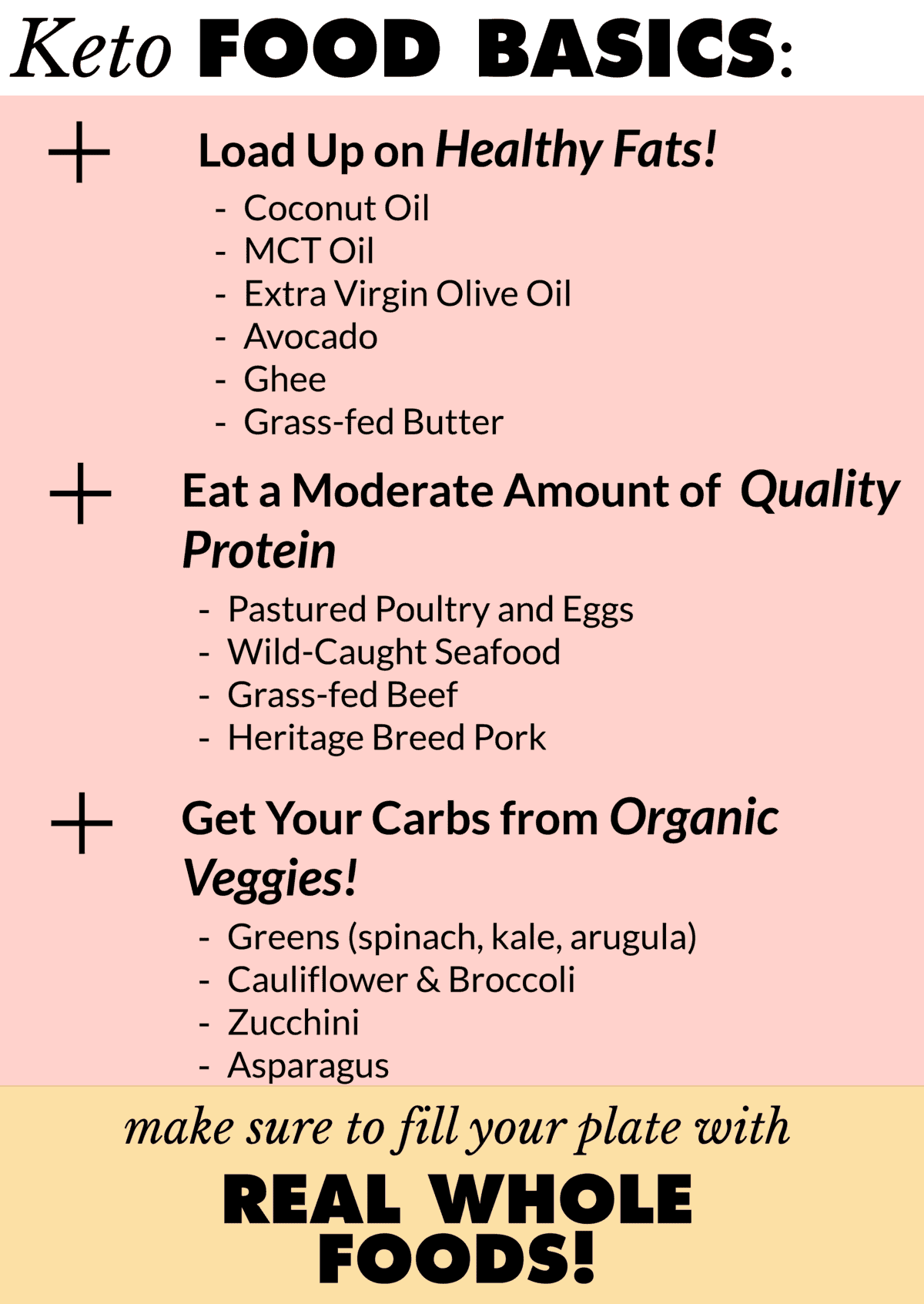 Keto Food Basics infographic