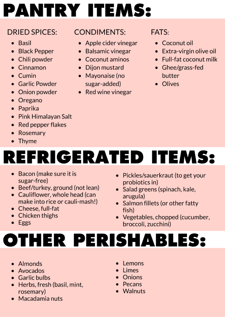 infographic for kitchen ingredients