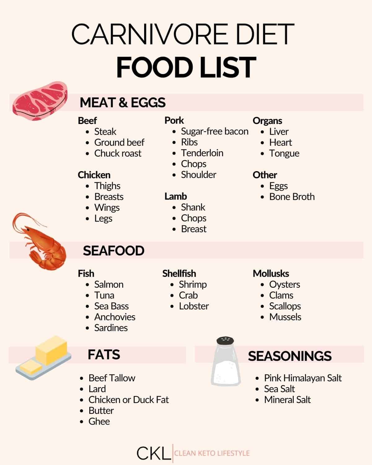 infographic listing of all carnivore diet foods